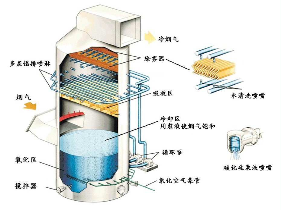 玻璃鋼噴淋塔
